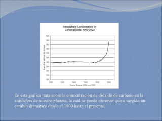 En esta grafica trata sobre la concentración de dióxido de carbono en la atmósfera de nuestro planeta, la cual se puede observar que a surgido un cambio dramático desde el 1800 hasta el presente. 