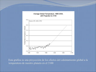 Esta grafica es una proyección de los efectos del calentamiento global a la temperatura de nuestro planeta en el 2100 