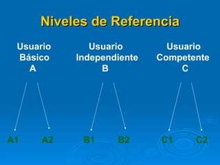 Niveles de Referencia Usuario    Usuario   Usuario  Básico   Independiente   Competente A  B  C A1  A2 B1  B2 C1  C2 