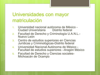 Universidades con mayor
matriculación
1. Universidad nacional autónoma de México -
Ciudad Universitaria Distrito federal
2. Facultad de Derecho y Criminología U.A.N.L.-
Nuevo León
3. Centro de estudios superiores en Ciencias
Jurídicas y Criminológicas-Distrito federal
4. Universidad Nacional Autónoma de México -
Facultad de estudios superiores –Aragón México
5. Facultad de Derecho y Ciencias sociales-
Michoacán de Ocampo
 