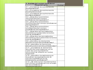3. Aná lisis del ca mpo profesiona l
Pregunta s guía Cumpl.
3.1. ¿Consid era la s op iniones d e
los eg resa d os?
3.2. ¿Consid era la s op iniones d e
los emp lea d ores?
3.3. ¿Consid era la s op iniones d e
los esp ec ia lista s?
3.4. ¿Desc rib e los á m b itos
d ec a d entes d el c a m p o
p rofesiona l d el eg resa d o?
3.5. ¿Desc rib e los á m b itos
d om ina ntes d el c a m p o p rofesiona l
d el eg resa d o?
3.6. ¿Desc rib e los á m b itos
em erg entes d el c a mp o
p rofesiona l d el eg resa d o?
3.7. ¿Desc rib e la s nec esid a d es
la b ora les a c tua les rela c iona d a s
c on la p rofesión?
3.8. ¿Desc rib e la s nec esid a d es
la b ora les p otenc ia les rela c iona d a s
c on la p rofesión?
3.9. ¿Id entific a la d ema nd a
la b ora l a c tua l d el p rofesionista ?
3.10. ¿Id entific a la d em a nd a
la b ora l p otenc ia l d el p rofesionista ?
3.11. ¿Consid era la d em a nd a
la b ora l d el nivel reg iona l, en el
c a so d e q ue el p rog ra m a
ed uc a tivo se ofrezc a en va ria s
reg iones?
3.12. ¿Id entific a los sa b eres q ue
req uieren los eg resa d os d e la
op c ión p rofesiona l en su
d esemp eño p rofesiona l?
3.13. ¿Se rela c iona n los elem entos
d el c a m p o p rofesiona l c on el resto
d e los a ná lisis d e la
Fund a menta c ión?
 