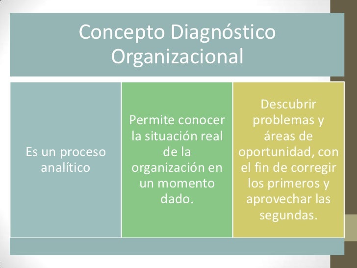 Presentacion diagnostico empresarial