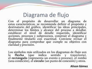 Diagrama de flujo
Con el propósito de desarrollar un diagrama de
estas características, se recomienda definir el propósito y
destinatario del gráfico, identificar las ideas principales,
determinar los límites y alcance del proceso a detallar,
establecer el nivel de detalle requerido, identificar
acciones, procesos y subprocesos, construir el diagrama y
finalmente titularlo con exactitud. Conviene revisar el
diagrama para comprobar que cumple su objetivo con
claridad y precisión.
Los símbolos más utilizados en los diagramas de flujo son
la flecha (que indica sentido y trayectoria),
el rectángulo (representa un evento o proceso), el rombo
(una condición), el círculo (un punto de conexión) y otros.
Alison Gómez
 