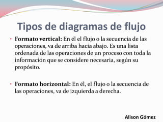 Tipos de diagramas de flujo
• Formato vertical: En él el flujo o la secuencia de las
operaciones, va de arriba hacia abajo. Es una lista
ordenada de las operaciones de un proceso con toda la
información que se considere necesaria, según su
propósito.
• Formato horizontal: En él, el flujo o la secuencia de
las operaciones, va de izquierda a derecha.
Alison Gómez
 