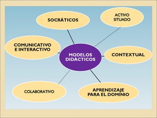 ACTIVO SITUADO COLABORATIVO 