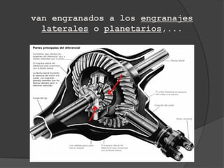 van engranados a los engranajes
  laterales o planetarios,...
 