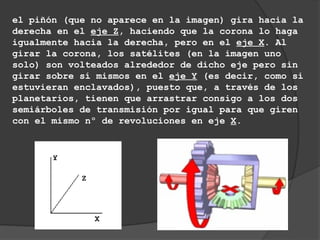el piñón (que no aparece en la imagen) gira hacia la
derecha en el eje Z, haciendo que la corona lo haga
igualmente hacia la derecha, pero en el eje X. Al
girar la corona, los satélites (en la imagen uno
solo) son volteados alrededor de dicho eje pero sin
girar sobre sí mismos en el eje Y (es decir, como si
estuvieran enclavados), puesto que, a través de los
planetarios, tienen que arrastrar consigo a los dos
semiárboles de transmisión por igual para que giren
con el mismo nº de revoluciones en eje X.
 