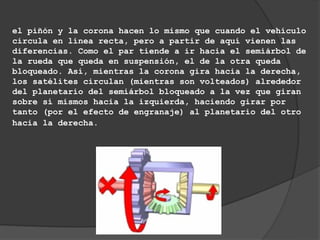 el piñón y la corona hacen lo mismo que cuando el vehículo
circula en línea recta, pero a partir de aquí vienen las
diferencias. Como el par tiende a ir hacia el semiárbol de
la rueda que queda en suspensión, el de la otra queda
bloqueado. Así, mientras la corona gira hacia la derecha,
los satélites circulan (mientras son volteados) alrededor
del planetario del semiárbol bloqueado a la vez que giran
sobre sí mismos hacia la izquierda, haciendo girar por
tanto (por el efecto de engranaje) al planetario del otro
hacia la derecha.
 