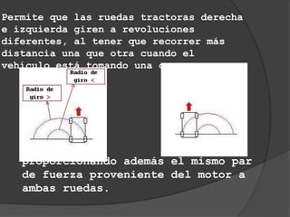 Permite que las ruedas tractoras derecha
e izquierda giren a revoluciones
diferentes, al tener que recorrer más
distancia una que otra cuando el
vehículo está tomando una curva,...




   proporcionando además el mismo par
   de fuerza proveniente del motor a
   ambas ruedas.
 