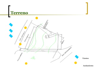 Terreno Vientos Asolamiento 
