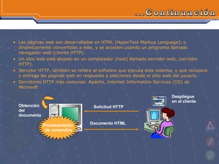 Presentacion Diseño Web | PPT