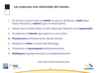 Las empresas más admiradas del mundo...




1. Se toman muy en serio su misión (a qué se dedican), visión (qué
   futuro desean) y valores (qué es importante).

2. Saben que el éxito atrae al éxito (hay que labrarse una reputación).

3. Incorporan el talento que quieren y necesitan.

4. Promueven preferiblemente desde dentro.

5. Mejoran el clima a través del liderazgo.

6. Gestionan el desempeño profesionalmente.

7. Retribuyen equitativamente y competitivamente.


                        Fuente: Fortune 1997-2001 y elaboración propia



                                        10
 