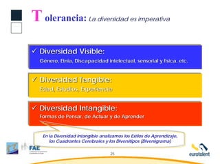 T olerancia:            La diversidad es imperativa




 Diversidad Visible:
 Género, Etnia, Discapacidad intelectual, sensorial y física, etc.



 Diversidad Tangible:
 Edad, Estudios, Experiencia


 Diversidad Intangible:
 Formas de Pensar, de Actuar y de Aprender


  En la Diversidad Intangible analizamos los Estilos de Aprendizaje,
     los Cuadrantes Cerebrales y los Diversitipos (Diversigrama)

                                   25
 