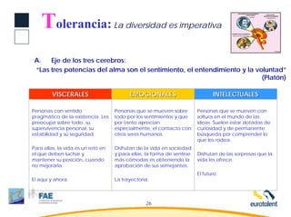 Tolerancia:                     La diversidad es imperativa



 A.   Eje de los tres cerebros:
 “Las tres potencias del alma son el sentimiento, el entendimiento y la voluntad”
                                                                          (Platón)

         VISCERALES                       EMOCIONALES                           INTELECTUALES

Personas con sentido                Personas que se mueven sobre         Personas que se mueven con
pragmático de la existencia. Les    todo por los sentimientos y que      soltura en el mundo de las
preocupa sobre todo, su             por tanto aprecian                   ideas. Suelen estar dotadas de
supervivencia personal, su          especialmente, el contacto con       curiosidad y de permanente
estabilidad y su seguridad.         otros seres humanos.                 búsqueda por comprender lo
                                                                         que les rodea.
Para ellas, la vida es un reto en   Disfrutan de la vida en sociedad
el que deben luchar y               y para ellas, la forma de sentirse   Disfrutan de las sorpresas que la
mantener su posición, cuando        más cómodas es obteniendo la         vida les ofrece.
no mejorarla.                       aprobación de sus semejantes.
                                                                         El futuro.
El aquí y ahora.                    La trayectoria.



                                                 26
 