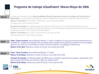 Programa de trabajo eQualTalent. Marzo-Mayo de 2006


Marzo   Conferencia-debate sobre Responsabilidad Social Corporativa desde un enfoque de Gestión de la
        Diversidad, con el objetivo de exponer nuevas tendencias, provocar la reflexión y generar interés.
        Martes 14 de Marzo, de 10:00 a 14:00 horas, en la Casa del Cordón.
        A cargo de D. Juan Carlos Cubeiro.
        Reunión de trabajo para Responsables de Recursos Humanos con el objetivo de exponer nuevas
        tendencias y enfoques sobre Gestión del Talento y de la Diversidad. Propuesta de creación de una Red de
        empresas en torno a la Gestión de la Diversidad.
        Martes 14 de Marzo de 16:30 a 18:30 horas, en la sede de FAE.
        Dinamizada por D. Juan Carlos Cubeiro.


        Taller “Clase Creativa” para Mandos Medios. Iª sesión. El objetivo es que las personas participantes se
Abril   sensibilicen, compartan experiencias y trabajen para mejorar en la gestión y relación con sus equipos
        diversos con el fin de convertirlos en Clase Creativa (Talento, Tecnología y Tolerancia).
        Martes 18 de Abril. Mañana o tarde (4 horas), en la sede de la FAE.


        Taller “Clase Creativa” para Mandos Medios. 2ª sesión.
Mayo
        Martes 16 de Mayo. Mañana o tarde (4 horas), en la sede de la FAE.
        Jornada de trabajo con Responsables de RRHH para compartir experiencias y logros, agrupando a las
        personas participantes por sectores o tipo de organización.
        Martes 30 de Mayo. Mañana y tarde (8 horas), en la sede de FAE.



                                                         3
 
