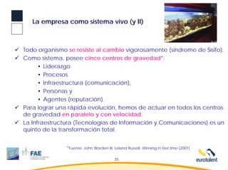 La empresa como sistema vivo (y II)



Todo organismo se resiste al cambio vigorosamente (síndrome de Sísifo).
Como sistema, posee cinco centros de gravedad*:
      • Liderazgo
      • Procesos
      • Infraestructura (comunicación),
      • Personas y
      • Agentes (reputación).
Para lograr una rápida evolución, hemos de actuar en todos los centros
de gravedad en paralelo y con velocidad.
La Infraestructura (Tecnologías de Información y Comunicaciones) es un
quinto de la transformación total.


               *Fuente: John Warden III, Leland Russell, Winning in fast time (2001)

                                         35
 