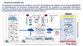 OBJETIVO OPERATIVO
Incrementar la prestación de sistemas y servicios tecnológicos de calidad a nivel nacional MEDIANTE
la automatización de procesos institucionales, aplicación de controles de seguridad informática,
soporte y mantenimiento del equipamiento tecnológico, disponibilidad de la infraestructura tecnológica
y mejoramiento del capital intelectual del talento humano.
 