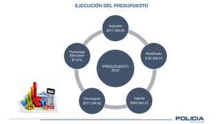 EJECUCIÓN DEL PRESUPUESTO
PRESUPUESTO
2023
Asignado
$477.390,26
Modificado
$ 92.326,03
Vigente
$385.064,23
Devengado
$377.246,92
Porcentaje
Ejecutado
97.97%
 