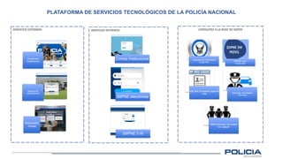 PLATAFORMA DE SERVICIOS TECNOLÓGICOS DE LA POLICÍA NACIONAL
SERVICIOS EXTERNOS SERVICIOS INTERNOS
Correo institucional
SIIPNE elecciones
SIIPNE 3 W
CONSULTAS A LA BASE DE DATOS
Portal web
Institucional
Sistema de
reclutamiento
Educación
Virtual
consultas de información
4.346.784 SIIPNE móvil
15.623.883
592.964 Consultas hojas de
vida Vehículos consultados
7.874.403
4663 personas con orden
de captura
 