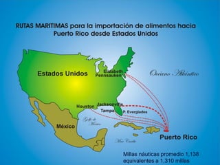 Millas náuticas promedio 1,138
equivalentes a 1,310 millas
 