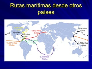 Rutas marítimas desde otros
países
10,627 millas
29 días
5,724 millas
17días
5,795 millas
15días
9,602millas
25 días
3,229...