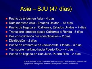 Asia – SJU (47 días)
Puerto de origen en Asia – 4 días
Ruta marítima Asia - Estados Unidos – 18 días
Puerto de llegada en ...