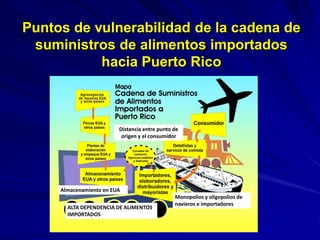 ALTA DEPENDENCIA DE ALIMENTOS
IMPORTADOS
Almacenamiento en EUA
Monopolios y oligopolios de
navieros e importadores
Distanc...