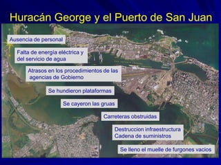 Ausencia de personal
Se hundieron plataformas
Falta de energía eléctrica y
del servicio de agua
Se cayeron las gruas
Se ll...