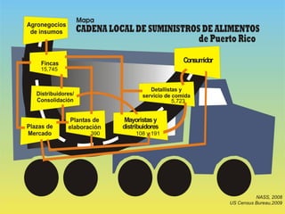 NASS, 2008
US Census Bureau,2009
15,745
390 108 y 191
5,723
 