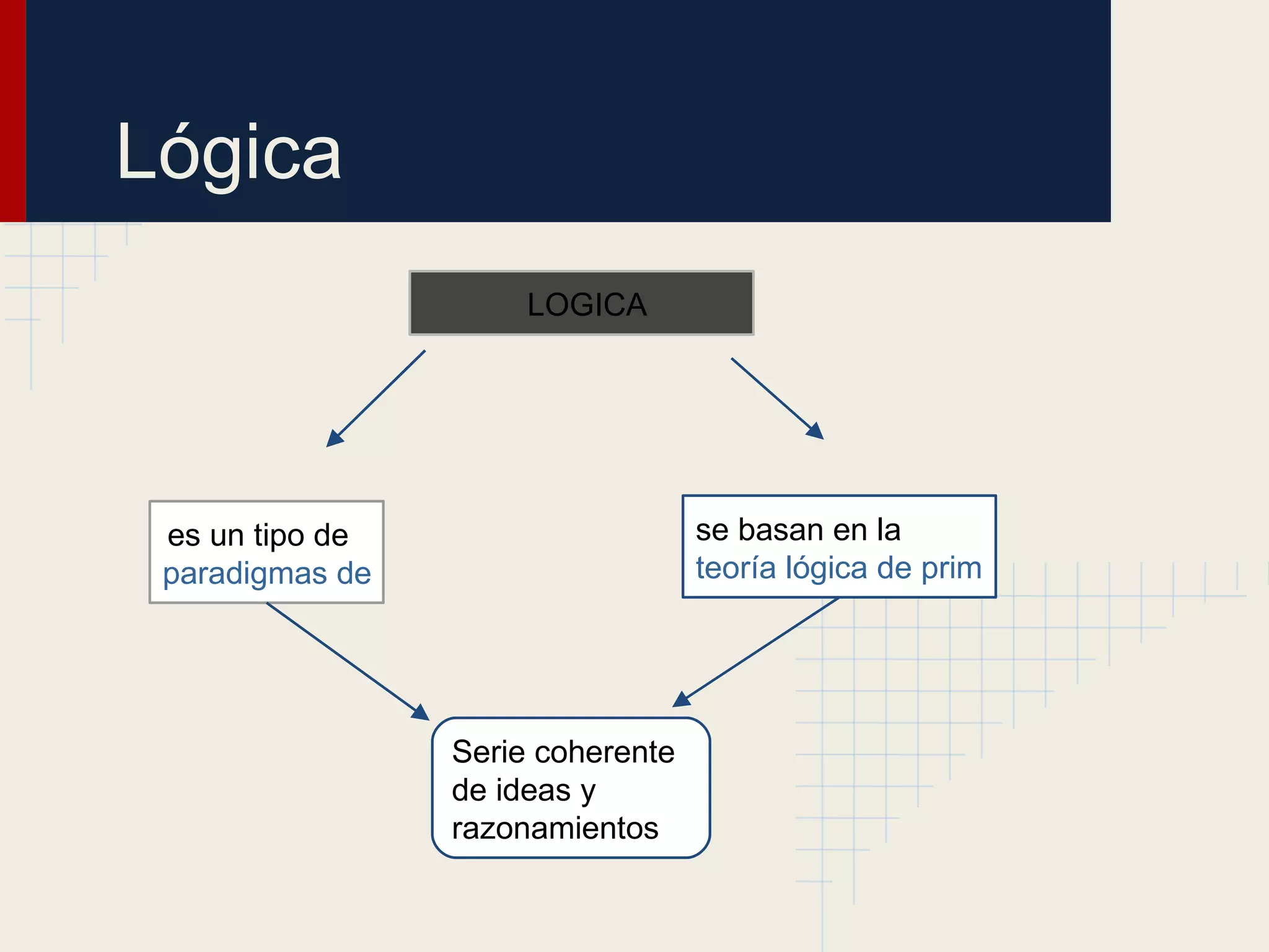 Lógica
                        LOGICA




 es un tipo de                       se basan en la
 paradigmas de programación          teoría lógica de primer orden




                   Serie coherente
                   de ideas y
                   razonamientos
 