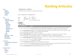 Mérida, noviembre 2011 CTI - CPTMMérida, noviembre 2011 CTI - CPTM
Ranking Artículos
19
 