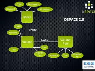 Mérida, noviembre 2011 CTI - CPTMMérida, noviembre 2011 CTI - CPTM
DSPACE 2.0
23
 