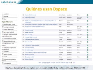 Mérida, noviembre 2011 CTI - CPTMMérida, noviembre 2011 CTI - CPTM
Quiénes usan Dspace
http://www.dspace.org/index.php?option=com_formdashboard&orderby=InstNameASC&page=23&Itemid=151 4
 