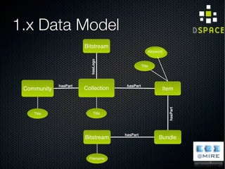 Mérida, noviembre 2011 CTI - CPTMMérida, noviembre 2011 CTI - CPTM
Estructura de BD de Dspace
8
 