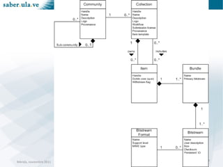 Mérida, noviembre 2011 CTI - CPTMMérida, noviembre 2011 CTI - CPTM 9
 