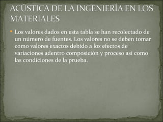 Los valores dados en esta tabla se han recolectado de un número de fuentes. Los valores no se deben tomar como valores exactos debido a los efectos de variaciones adentro composición y proceso así como las condiciones de la prueba.  
