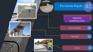 01 Pavimento Rígido 02
PROCESO
CONSTRUCTIVO.
Losa de concreto 10
Descimbra 11
Curado 12
 