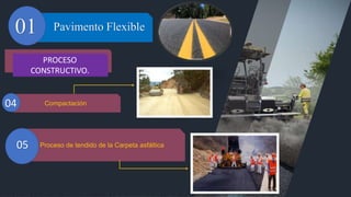 Pavimento Flexible
01
PROCESO
CONSTRUCTIVO.
Compactación
04
Proceso de tendido de la Carpeta asfáltica
05
 