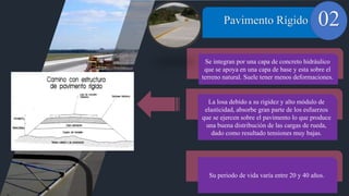 01
Se integran por una capa de concreto hidráulico
que se apoya en una capa de base y esta sobre el
terreno natural. Suele tener menos deformaciones.
La losa debido a su rigidez y alto módulo de
elasticidad, absorbe gran parte de los esfuerzos
que se ejercen sobre el pavimento lo que produce
una buena distribución de las cargas de rueda,
dado como resultado tensiones muy bajas.
Su periodo de vida varía entre 20 y 40 años.
Pavimento Rígido 02
 