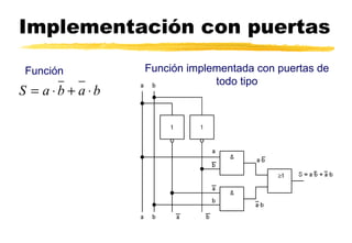 Implementación con puertas Función Función implementada con puertas de todo tipo 