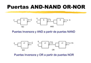 Puertas AND-NAND OR-NOR
Puertas Inversora y AND a partir de puertas NAND
Puertas Inversora y OR a partir de puertas NOR
 