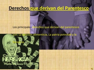 Derechos que derivan del Parentesco


 Los principales derechos que derivan del parentesco

 son: La pensión alimenticia, La patria potestad y la

 herencia.
 