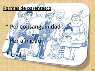 Formas de parentesco


* Por consanguinidad

* Por afinidad

 * Civil
 