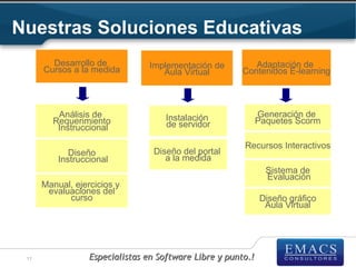 Nuestras Soluciones Educativas
        Desarrollo de           Implementación de         Adaptación de
      Cursos a la medida           Aula Virtual        Contenidos E-learning



         Análisis de                 Instalación              Generación de
        Requerimiento                de servidor              Paquetes Scorm
         Instruccional

                                                        Recursos Interactivos
             Diseño               Diseño del portal
          Instruccional              a la medida
                                                                Sistema de
                                                                Evaluación
      Manual, ejercicios y
       evaluaciones del
            curso                                             Diseño gráfico
                                                               Aula Virtual




 11               Especialistas en Software Libre y punto.!
 