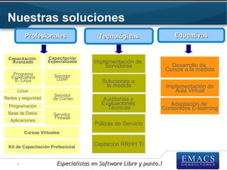 Nuestras soluciones
         Profesionales                 Tecnológicas                   Educativas


 Capacitación       Capacitación
  Avanzada          Especializada    Implementación de
                                         Servidores                  Desarrollo de
                                                                   Cursos a la medida
    Programa          Servidor
   Especialista        LDAP
     E- Linux                           Soluciones a
                                         la medida                 Implementación de
      Linux                                                           Aula Virtual
                      Servidor
Redes y seguridad     de Correo         Auditorías y
  Programación
                                        Evaluaciones              Adaptación de
                                          Técnicas             Contenidos E-learning
 Base de Datos        Servidor
                      Firewall
  Aplicaciones
                                     Pólizas de Servicio
         Cursos Virtuales


 Kit de Capacitación Profesional
                                     Captación RRHH TI


     5                 Especialistas en Software Libre y punto.!
 