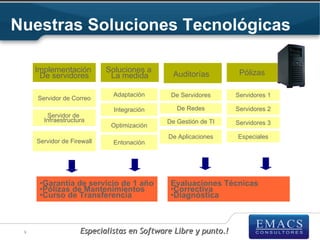 Nuestras Soluciones Tecnológicas

     Implementación         Soluciones a                         Pólizas
      De servidores          La medida        Auditorías

                              Adaptación     De Servidores      Servidores 1
     Servidor de Correo
                              Integración      De Redes         Servidores 2
        Servidor de
       Infraestructura                      De Gestión de TI    Servidores 3
                             Optimización
                                            De Aplicaciones     Especiales
     Servidor de Firewall     Entonación




      •Garantía de servicio de 1 año         Evaluaciones Técnicas
      •Pólizas de Mantenimientos             •Correctiva
      •Curso de Transferencia                •Diagnóstica



 9                  Especialistas en Software Libre y punto.!
 