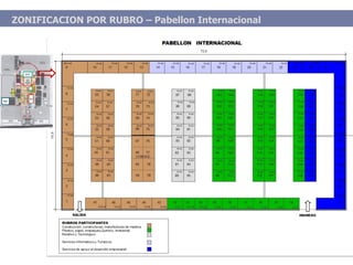 ZONIFICACION POR RUBRO – Pabellon Internacional  
