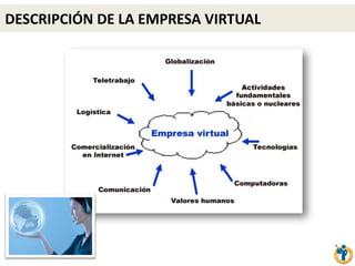 Presentación Empresa Virtual - Cátedra Sistemas de Información de ...