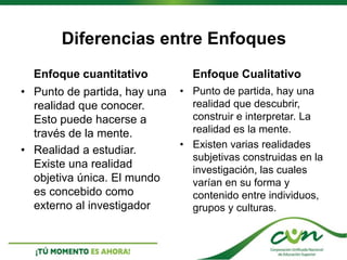 Diferencias entre Enfoques
Enfoque cuantitativo
• Punto de partida, hay una
realidad que conocer.
Esto puede hacerse a
través de la mente.
• Realidad a estudiar.
Existe una realidad
objetiva única. El mundo
es concebido como
externo al investigador
Enfoque Cualitativo
• Punto de partida, hay una
realidad que descubrir,
construir e interpretar. La
realidad es la mente.
• Existen varias realidades
subjetivas construidas en la
investigación, las cuales
varían en su forma y
contenido entre individuos,
grupos y culturas.
 