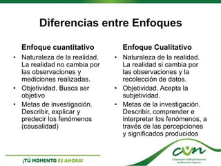 Diferencias entre Enfoques
Enfoque cuantitativo
• Naturaleza de la realidad.
La realidad no cambia por
las observaciones y
mediciones realizadas.
• Objetividad. Busca ser
objetivo
• Metas de investigación.
Describir, explicar y
predecir los fenómenos
(causalidad)
Enfoque Cualitativo
• Naturaleza de la realidad.
La realidad si cambia por
las observaciones y la
recolección de datos.
• Objetividad. Acepta la
subjetividad.
• Metas de la investigación.
Describir, comprender e
interpretar los fenómenos, a
través de las percepciones
y significados producidos
 